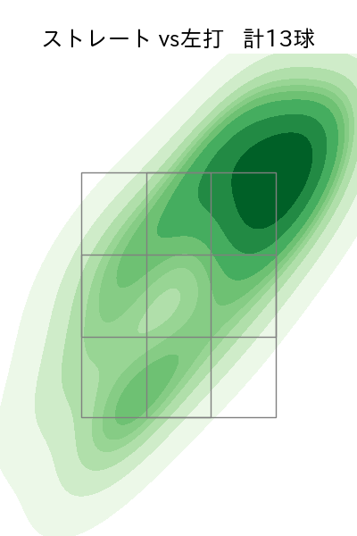 漆原 大晟 配球ヒートマップ(2025年6月)