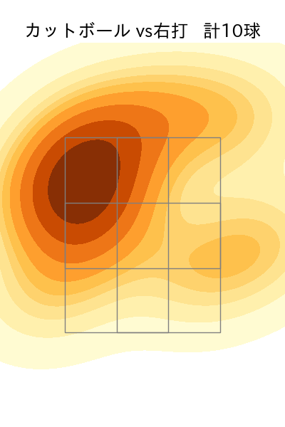 漆原 大晟 配球ヒートマップ(2025年6月)