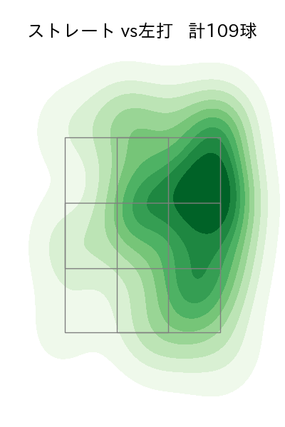 才木 浩人 配球ヒートマップ(2025年6月)