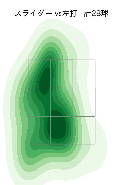 才木 浩人 配球ヒートマップ(2025年6月)