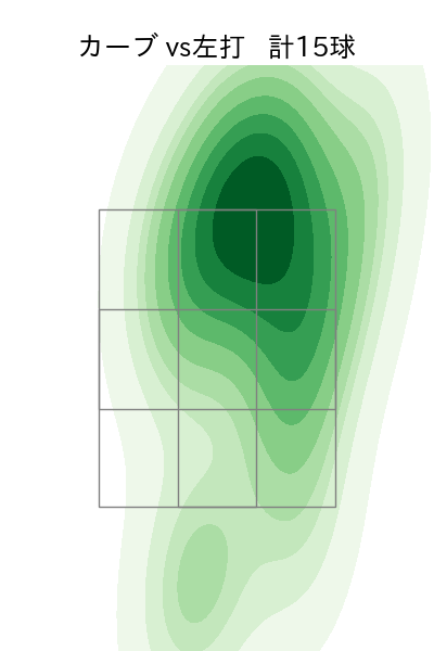 才木 浩人 配球ヒートマップ(2025年6月)