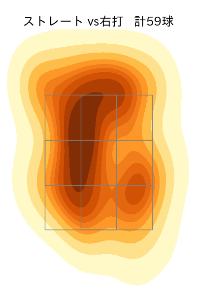 才木 浩人 配球ヒートマップ(2025年6月)