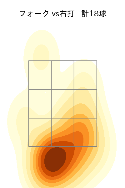 才木 浩人 配球ヒートマップ(2025年6月)