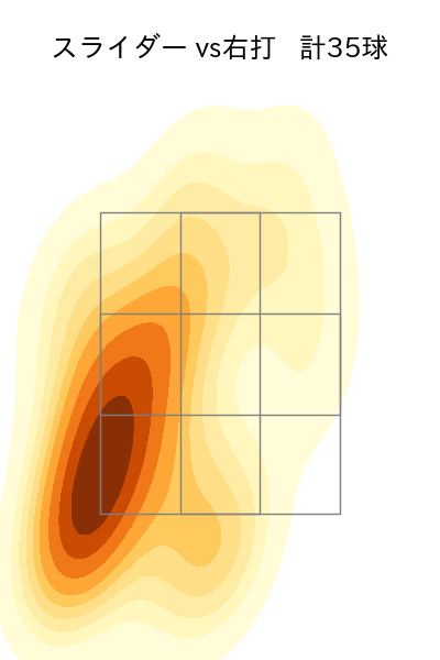 才木 浩人 配球ヒートマップ(2025年6月)