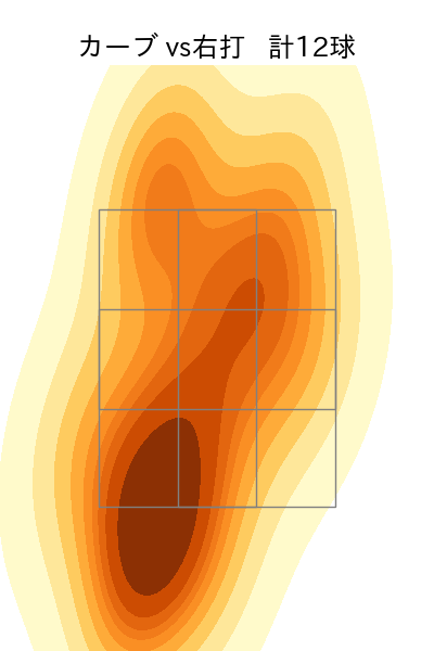 才木 浩人 配球ヒートマップ(2025年6月)