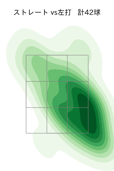 及川 雅貴 配球ヒートマップ(2025年6月)