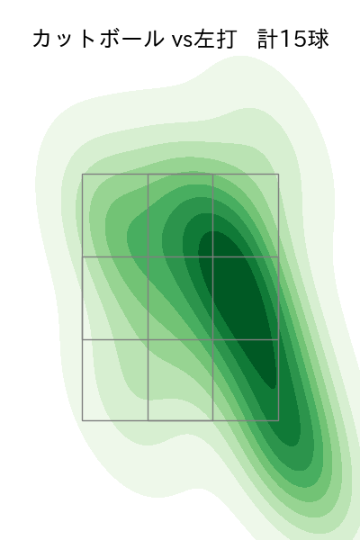及川 雅貴 配球ヒートマップ(2025年6月)