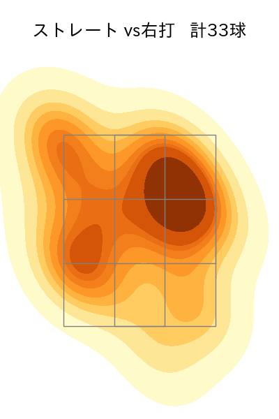 及川 雅貴 配球ヒートマップ(2025年6月)