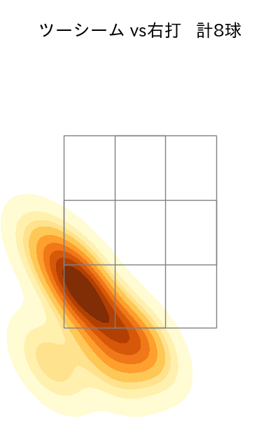 及川 雅貴 配球ヒートマップ(2025年6月)