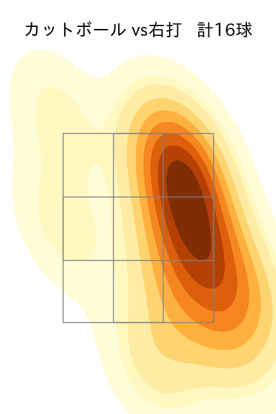 及川 雅貴 配球ヒートマップ(2025年6月)