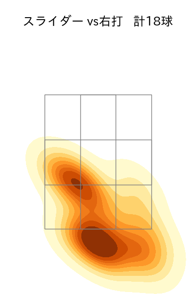 及川 雅貴 配球ヒートマップ(2025年6月)