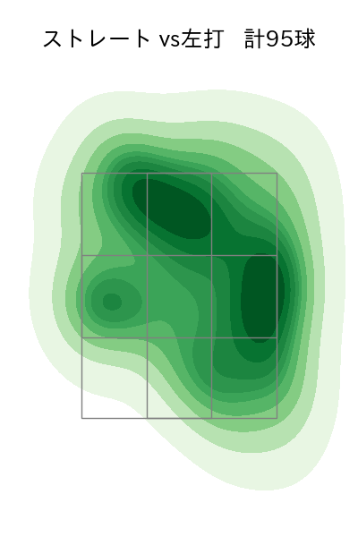 村上 頌樹 配球ヒートマップ(2025年6月)