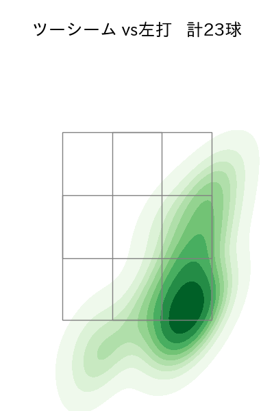 村上 頌樹 配球ヒートマップ(2025年6月)
