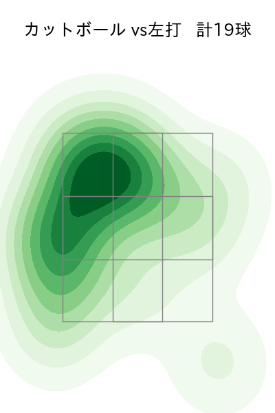 村上 頌樹 配球ヒートマップ(2025年6月)