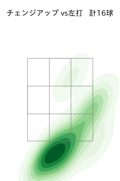 村上 頌樹 配球ヒートマップ(2025年6月)