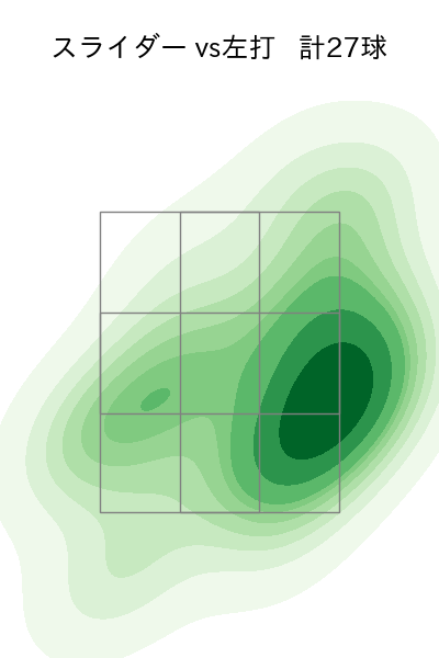 村上 頌樹 配球ヒートマップ(2025年6月)
