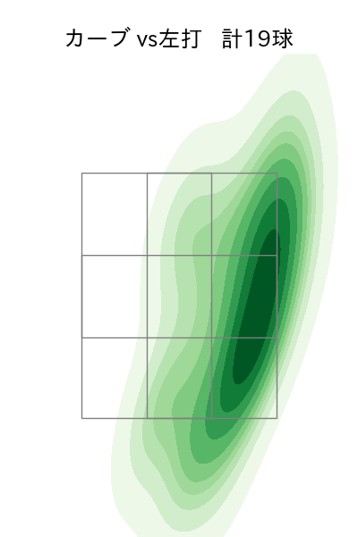 村上 頌樹 配球ヒートマップ(2025年6月)