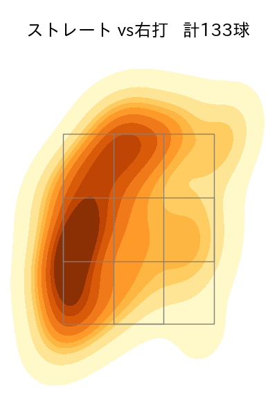 村上 頌樹 配球ヒートマップ(2025年6月)