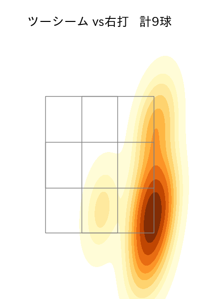 村上 頌樹 配球ヒートマップ(2025年6月)
