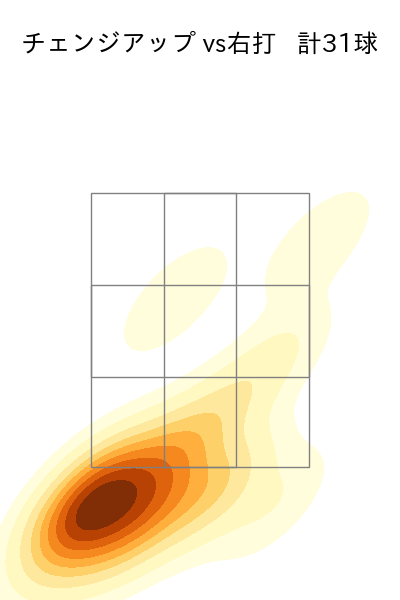 村上 頌樹 配球ヒートマップ(2025年6月)