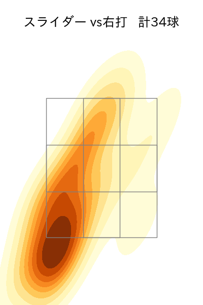 村上 頌樹 配球ヒートマップ(2025年6月)