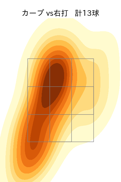 村上 頌樹 配球ヒートマップ(2025年6月)