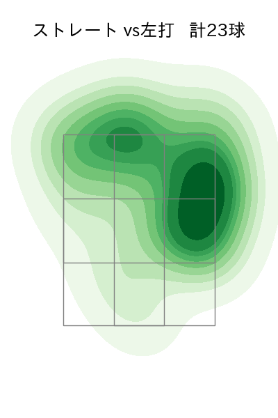 ネルソン 配球ヒートマップ(2025年6月)