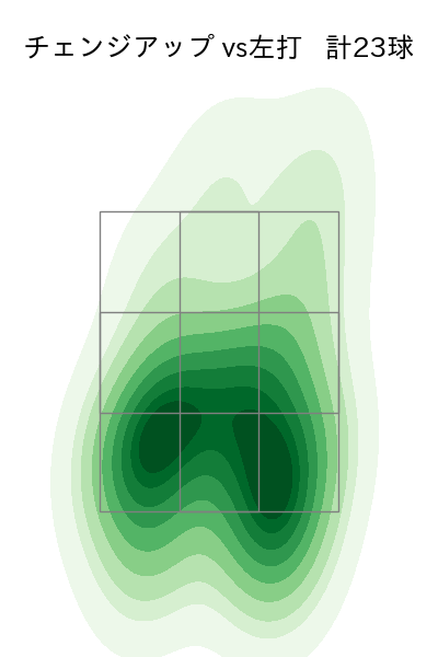 ネルソン 配球ヒートマップ(2025年6月)