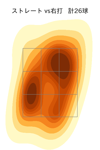 ネルソン 配球ヒートマップ(2025年6月)