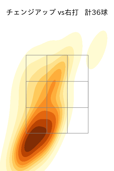 ネルソン 配球ヒートマップ(2025年6月)