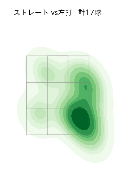 桐敷 拓馬 配球ヒートマップ(2025年6月)
