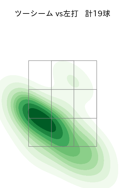 桐敷 拓馬 配球ヒートマップ(2025年6月)