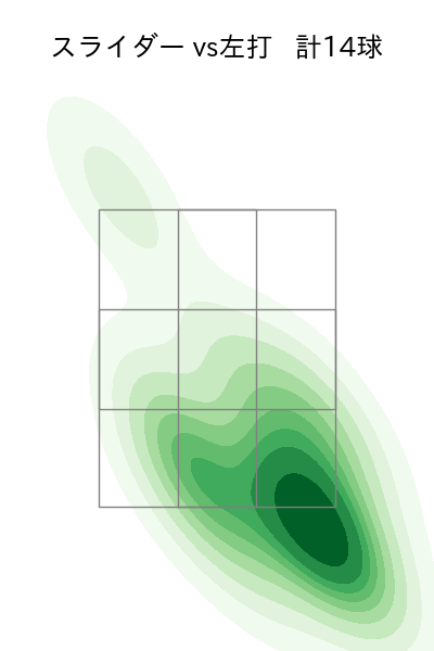 桐敷 拓馬 配球ヒートマップ(2025年6月)
