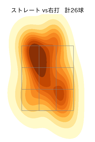 桐敷 拓馬 配球ヒートマップ(2025年6月)