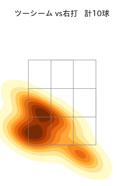桐敷 拓馬 配球ヒートマップ(2025年6月)