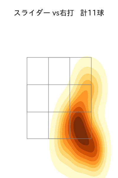 桐敷 拓馬 配球ヒートマップ(2025年6月)