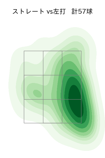 大竹 耕太郎 配球ヒートマップ(2025年6月)