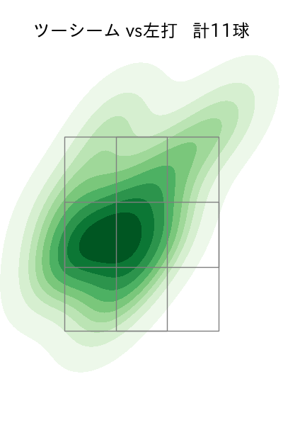 大竹 耕太郎 配球ヒートマップ(2025年6月)