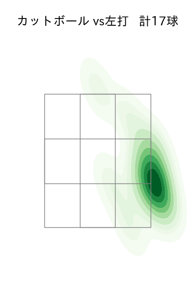 大竹 耕太郎 配球ヒートマップ(2025年6月)