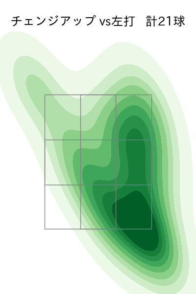 大竹 耕太郎 配球ヒートマップ(2025年6月)