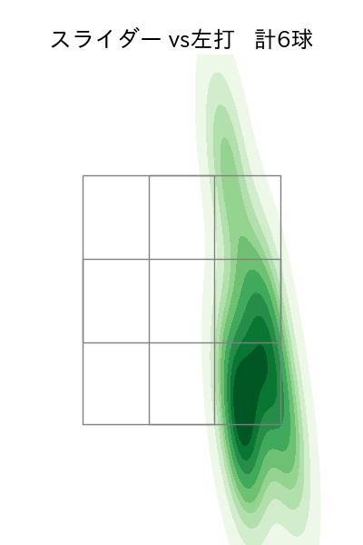 大竹 耕太郎 配球ヒートマップ(2025年6月)