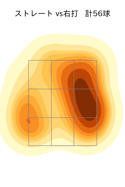 大竹 耕太郎 配球ヒートマップ(2025年6月)