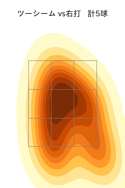 大竹 耕太郎 配球ヒートマップ(2025年6月)