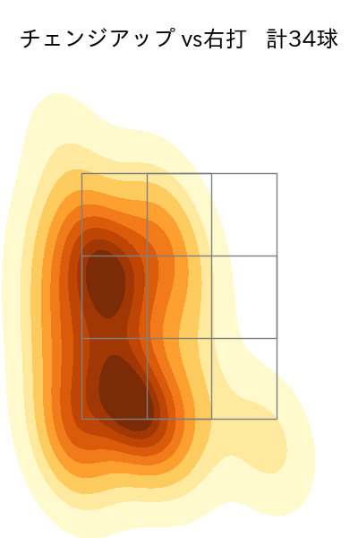 大竹 耕太郎 配球ヒートマップ(2025年6月)