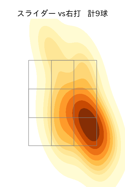 大竹 耕太郎 配球ヒートマップ(2025年6月)