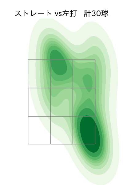 富田 蓮 配球ヒートマップ(2025年6月)