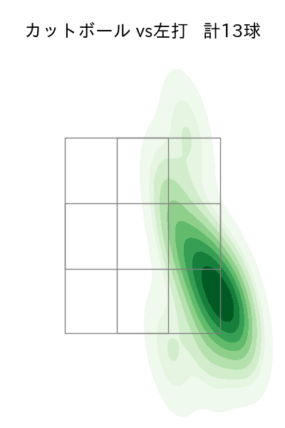 富田 蓮 配球ヒートマップ(2025年6月)
