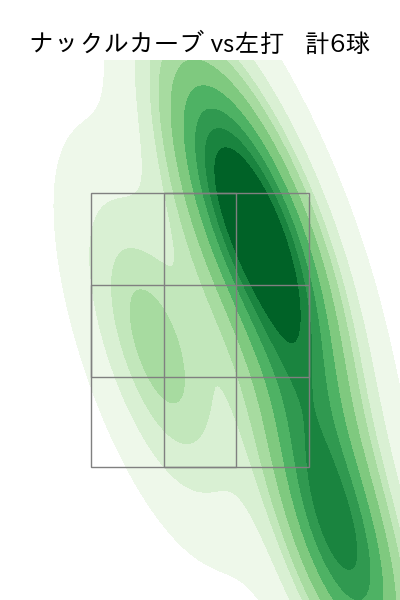 富田 蓮 配球ヒートマップ(2025年6月)