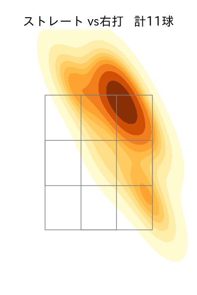 富田 蓮 配球ヒートマップ(2025年6月)
