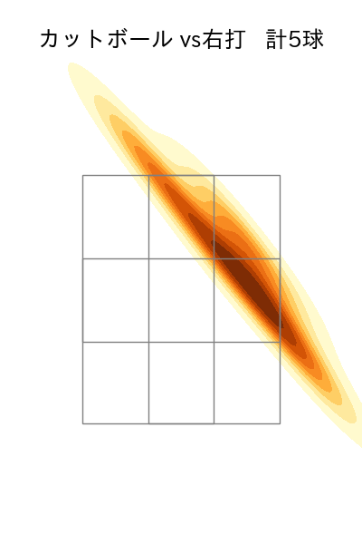 富田 蓮 配球ヒートマップ(2025年6月)